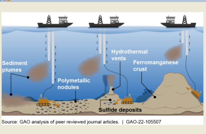 deep-sea battery mineral