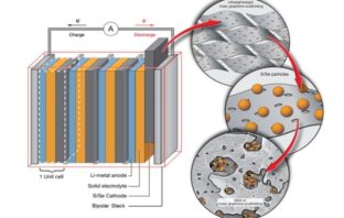 solid state could