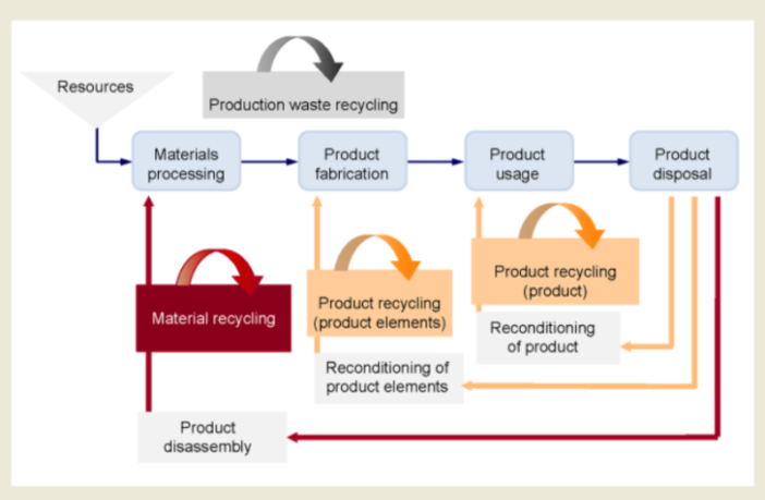 data center battery sustainability