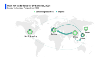 spent ev batteries