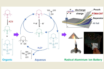 radical aluminum batteries