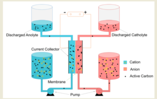 flow battery alternatives to peaking