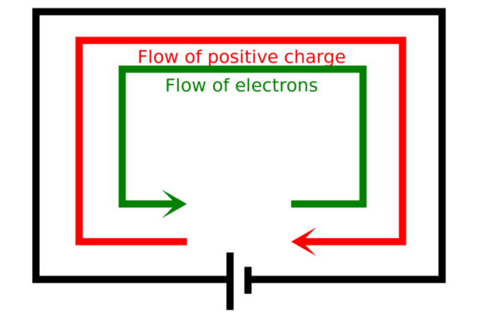 battery operating principles