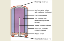 how they make alkaline batteries