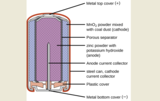 how they make alkaline batteries