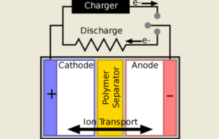 solid state battery performance