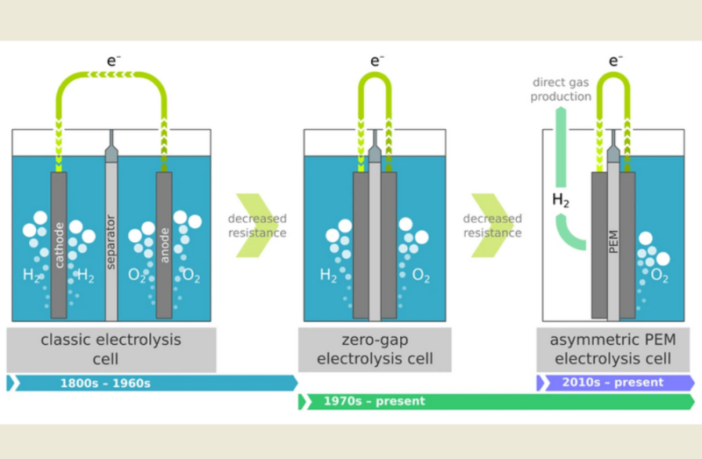 nicholson and carlisle discover electrolysis