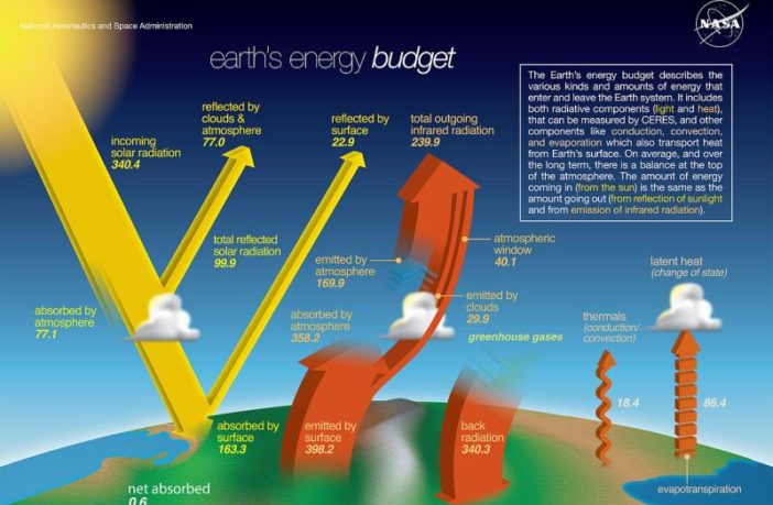passive electric car covers