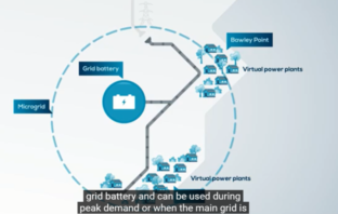 islandable microgrids