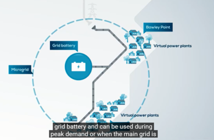 islandable microgrids