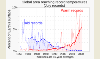 building better batteries