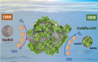 could zinc-air batteries