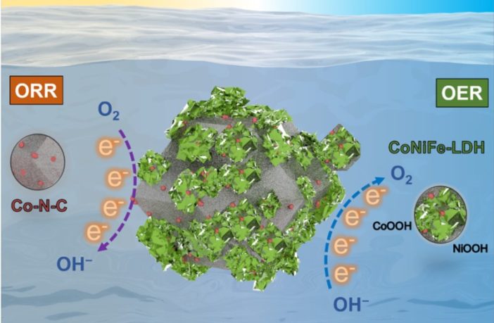 could zinc-air batteries