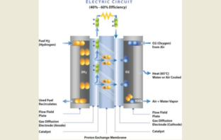 silicon battery electrodes