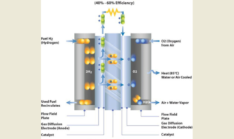 silicon battery electrodes