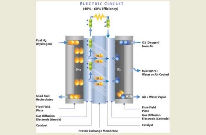 silicon battery electrodes