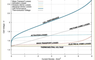 battery efficiency