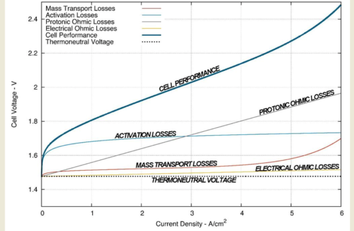 battery efficiency