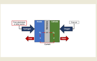 why lead-acid electrolyte cannot ignite