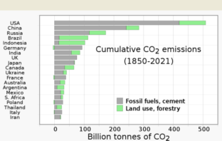 lithium-carbon-dioxide batteries