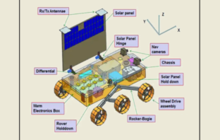 chandrayaan-3 batteries