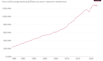 energy storage systems