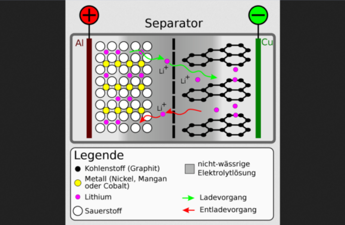 lithium iron phosphate battery particles