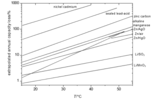 battery self-discharging