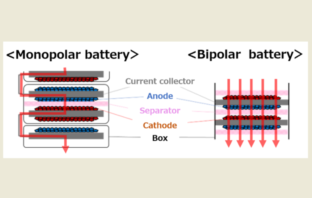 toyota battery technology