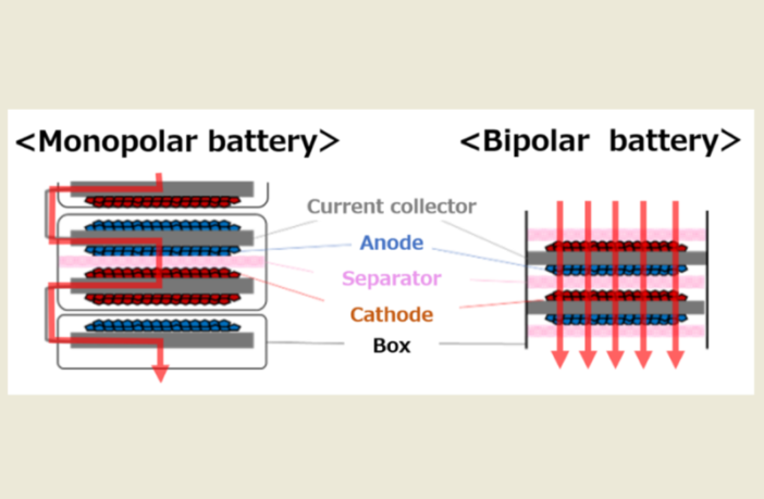 toyota battery technology