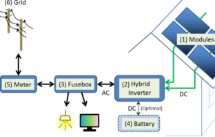 optimizing batteries