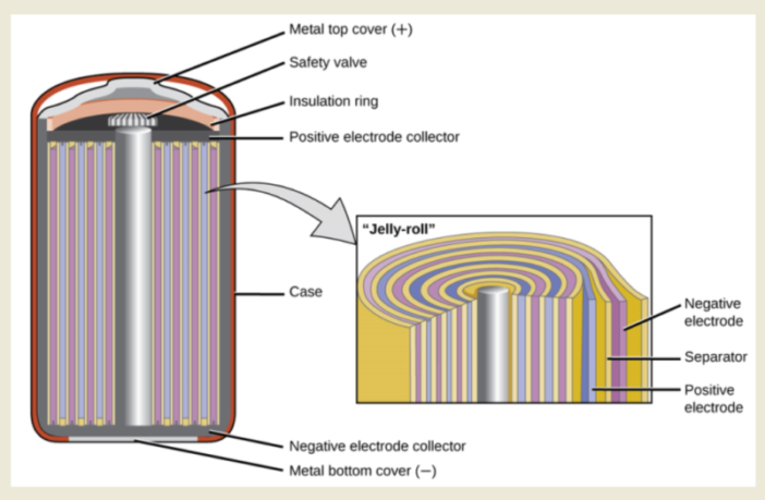 nickel cadmium batteries may overheat