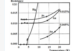 battery resistance