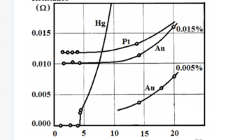 battery resistance
