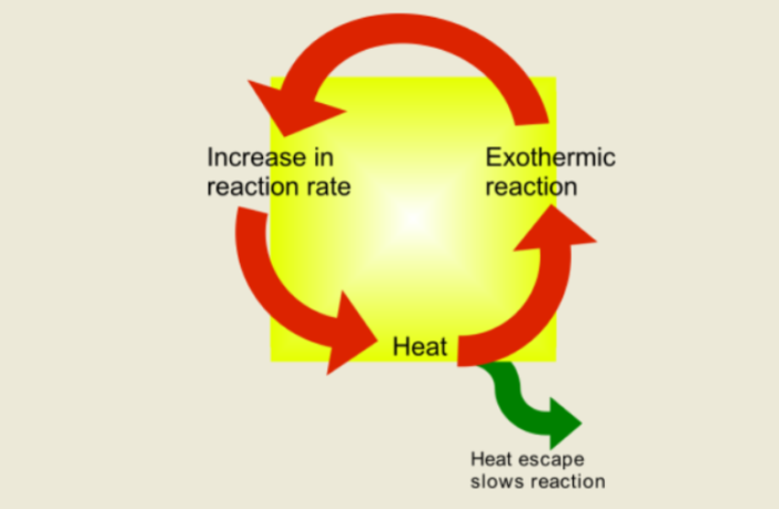 selective solar battery recall
