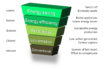 better batteries or more efficient