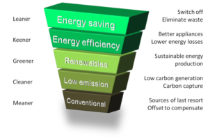 better batteries or more efficient