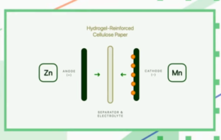 paper batteries