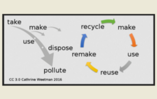 electric vehicle battery-recycling update