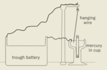 electric battery storage history