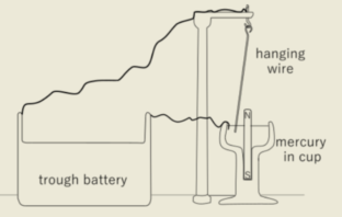 electric battery storage history