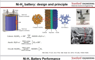 metal-hydrogen battery