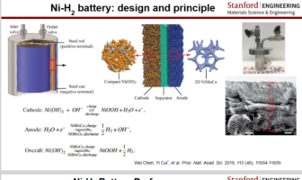 metal-hydrogen battery
