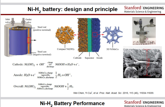 metal-hydrogen battery
