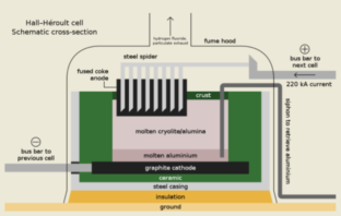 electro-chemical applications