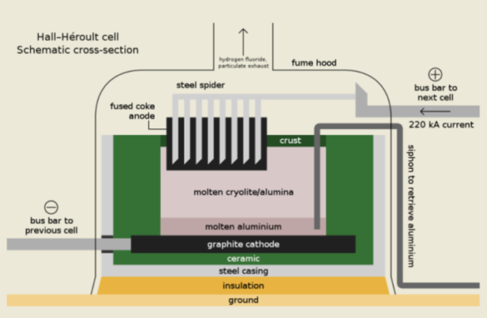 electro-chemical applications