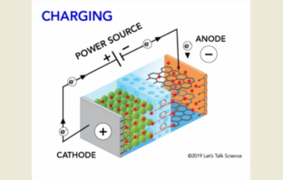 do batteries have a life of their own