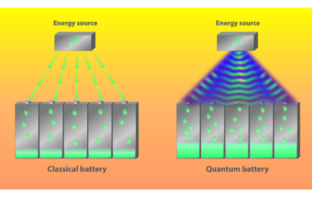 quantum batteries emerge