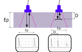 internal battery structure