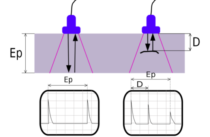 internal battery structure
